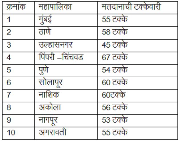 mahapalika