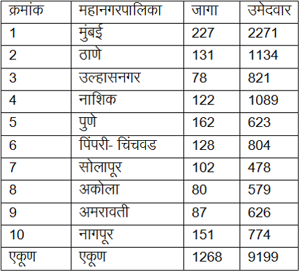 mahapalika