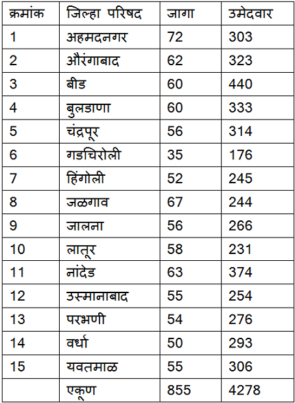 panchayat samitya