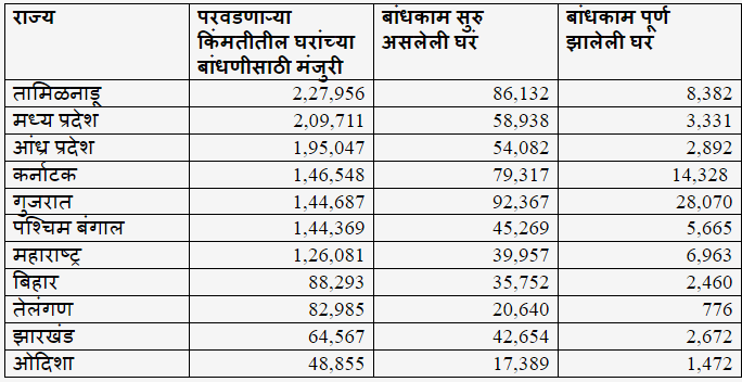 housing chart