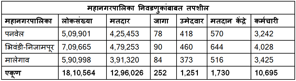 election details